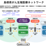 島根県がん・生殖医療ネットワーク