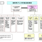 島根県がん診療ネットワーク協議会